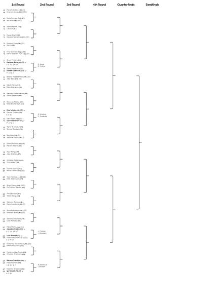 La parte baja del cuadro individual femenino del Australian Open 2025