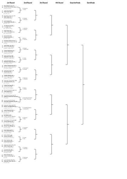 La parte baja del cuadro individual masculino del Australian Open 2025