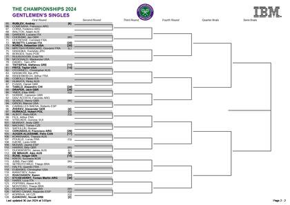 La parte baja del cuadro masculino de Wimbledon