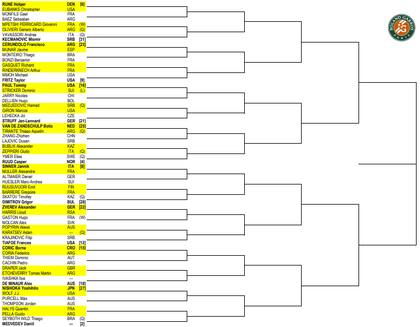 La parte baja del cuadro masculino de Roland Garros 2023, con muchísima presencia criolla