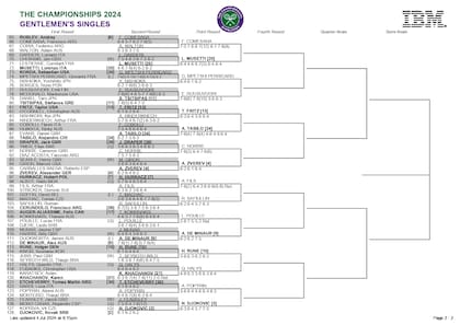 La parte baja del cuadro masculino de Wimbledon 2024