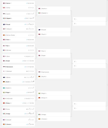 La parte baja del cuadro masculino del Australian Open 2024