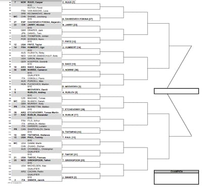 La parte baja del cuadro masculino del Masters 1000 de Miami