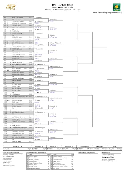 La parte baja del cuadro masculino del Masters 1000 de Indian Wells