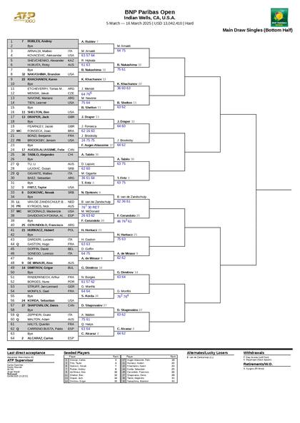 La parte baja del cuadro masculino del Masters 1000 de Indian Wells 2025