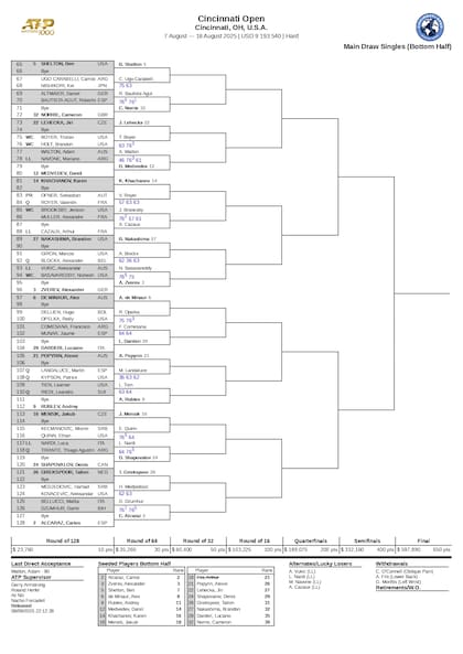 La parte baja del cuadro masculino del Masters 1000 de Cincinnatti 2025