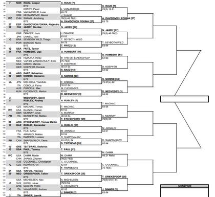 La parte baja del cuadro masculino del Masters 1000 de Miami