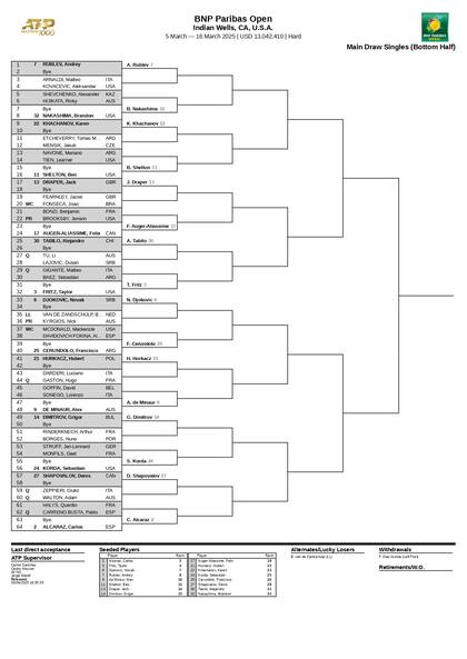 La parte baja del cuadro masculino del Masters 1000 de Indian Wells 2025