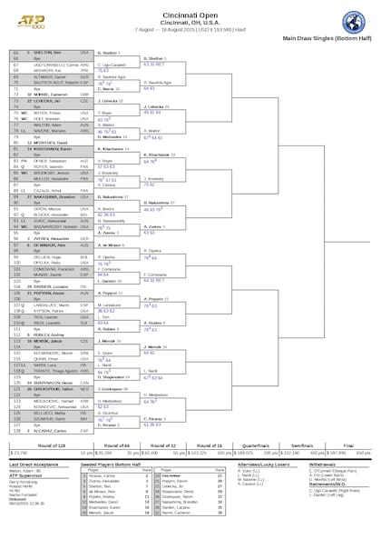 La parte baja del cuadro masculino del Masters 1000 de Cincinnati