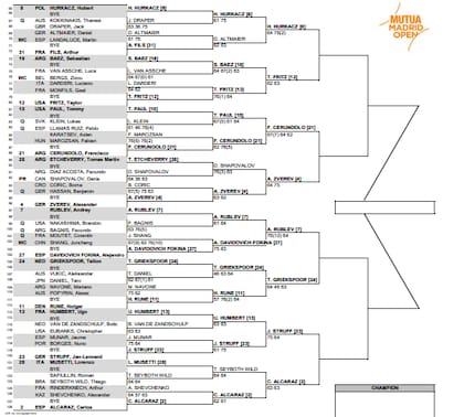 La parte baja del cuadro masculino del Masters 1000 de Madrid