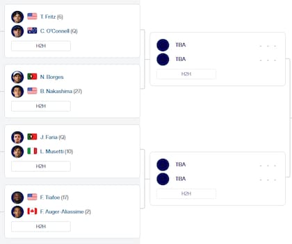 La parte baja del cuadro masculino del Masters 1000 de Cincinnati