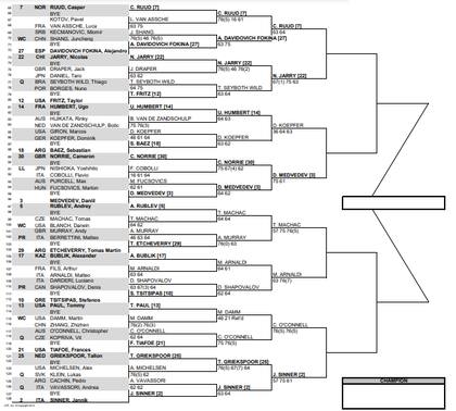 La parte baja del cuadro masculino del Masters 1000 de Miami