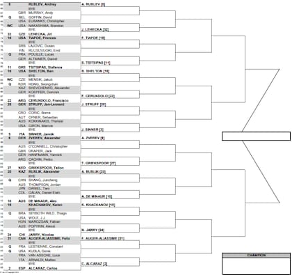 La parte baja del cuadro masculino del Masters 1000 de Indian Wells 2024