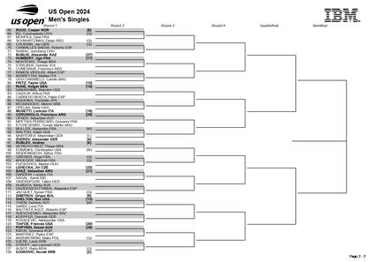 La parte baja del cuadro masculino del US Open 2024