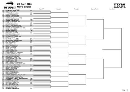 La parte baja del cuadro masculino del US Open 2025