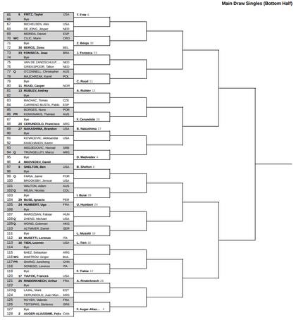 La parte baja del cuadro principal del torneo masculino del Masters 1000 de Cincinnati 2026