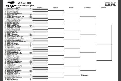 La parte de arriba del fixture individual de mujeres del US Open