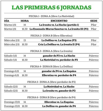 La parte del programa del Abierto de Palermo que ya está definida: las seis fechas iniciales.