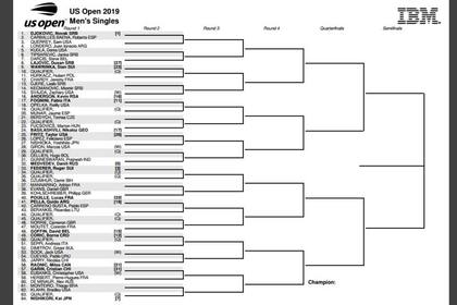 La parte superior del cuadro de varones del US Open