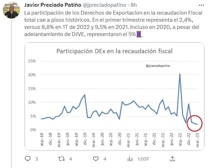 La participación de las retenciones en la recaudación fiscal cayó a un piso histórico