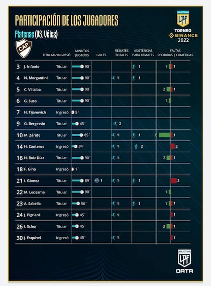 La performance de los jugadores de Platense frente a Vélez