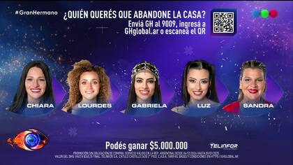 La placa de nominados para la gala de eliminación de este domingo 4 de mayo