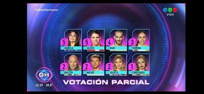La placa parcial en plena nominación de Gran Hermano
