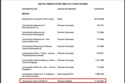 La planificación del Ministerio de Salud de la Nación. Fuente: Presupuesto 2021, Ministerio de Economía de la Nación https://www.economia.gob.ar/onp/documentos/presutexto/proy2021/jurent/pdf/P21J80.pdf