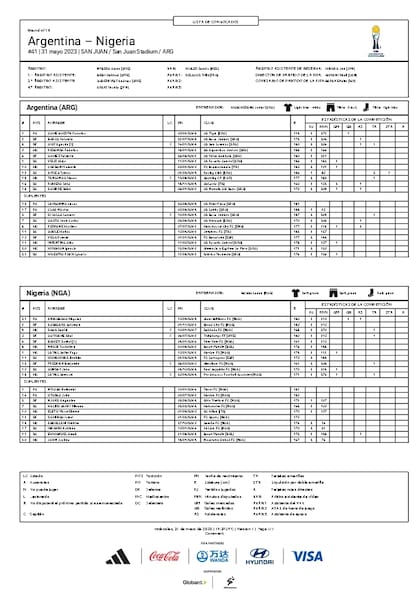 La planilla de Argentina vs. Nigeria, con formaciones confirmadas.