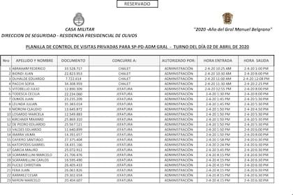 La planilla de control de visitas privadas a la quinta de Olivos, de acuerdo a los registros oficiales de la Casa Militar.