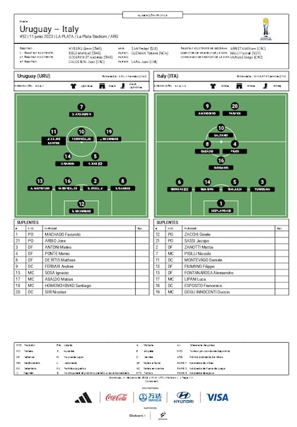 La planilla de la final del Mundial Sub 20 Argentina 2023, con formaciones confirmadas.