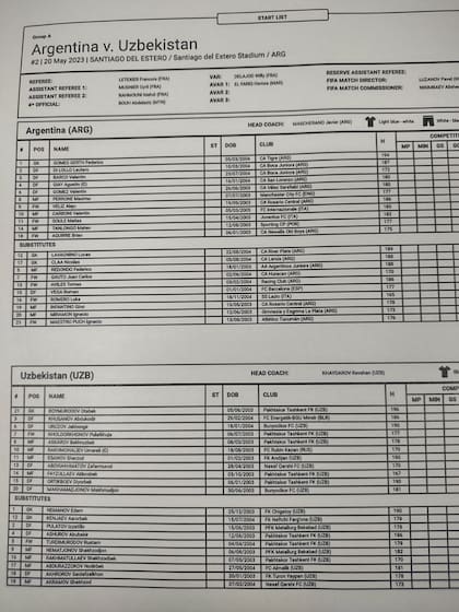 La planilla del partido entre Argentina y Uzbekistán, con formaciones confirmadas.