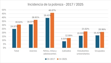 La pobreza hoy y en 2017