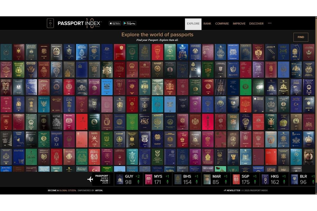 La portada de Passport Index