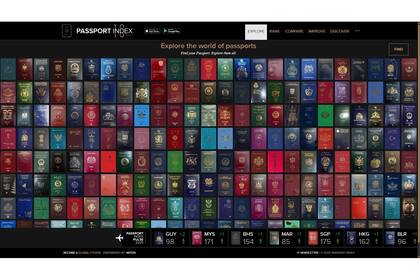 La portada de Passport Index