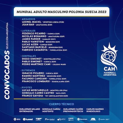 La pre-lista de convocados de la selección argentina para el Mundial de Polonia - Suecia 2023