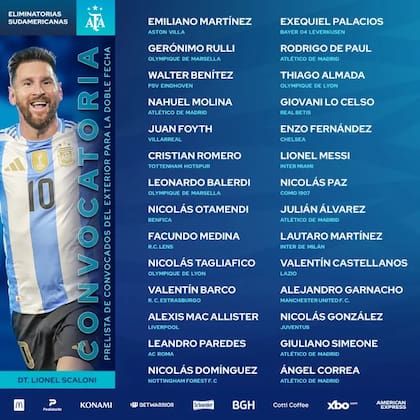La pre lista de convocados, entre figuras y apuestas