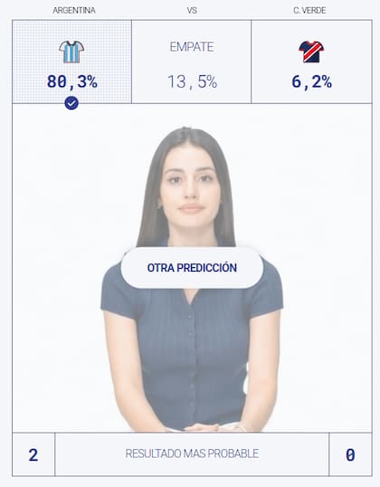 La predicción de Argentins vs. Cabo Verde