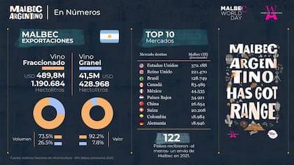La presencia del Malbec en el mundo