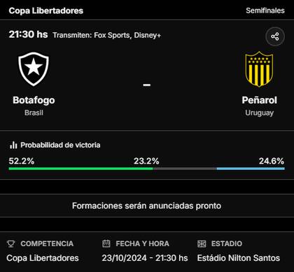 La previa de Botafogo vs. Peñarol, por la ida de semifinales de la Copa Libertadores 2024