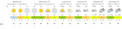 La previsión del SMN para los próximos días