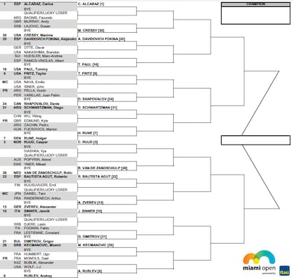 La primera parte del cuadro principal del Masters 1000 masculino de Miami 2023