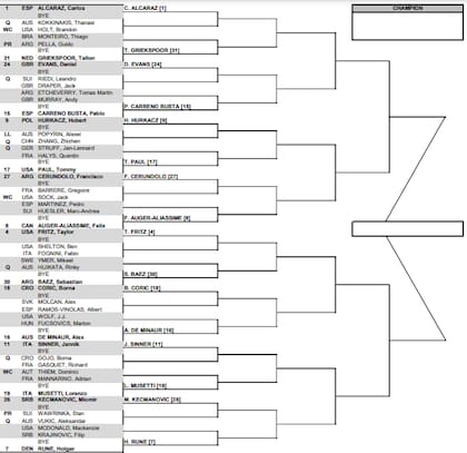 La primera parte del cuadro principal del Masters 1000 masculino de Indian Wells 2023
