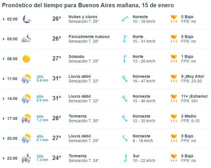 La primera tanda de chaparrones tendrá lugar antes del mediodía