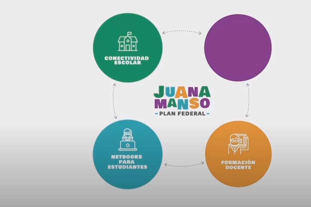 La prioridad para la entrega de computadoras portátiles la tendrán los establecimientos con alumnos que han tenido baja o nula continuidad pedagógica en 2020