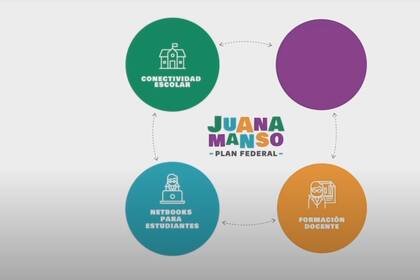 La prioridad para la entrega de computadoras portátiles la tendrán los establecimientos con alumnos que han tenido baja o nula continuidad pedagógica en 2020