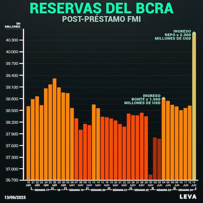 La progresión de la tenencia en los últimos meses