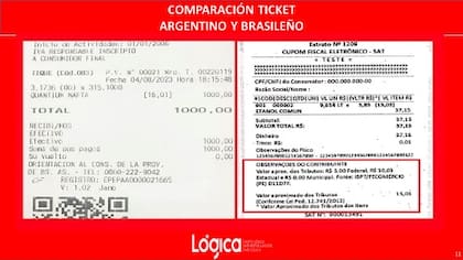 La propuesta de la asociación Lógica transmitida a los candidatos a presidente muestra las diferencias en el detalle de los tickets en la Argentina y en Brasil