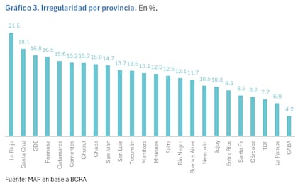 La provincia de La Rioja encabeza el ranking de morosidad a nivel nacional, CABA está última