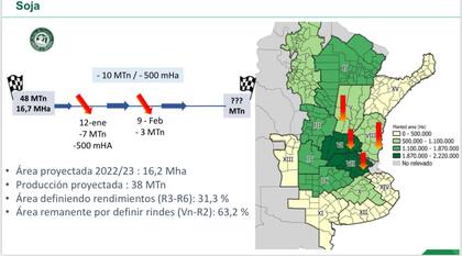 La proyección en soja
